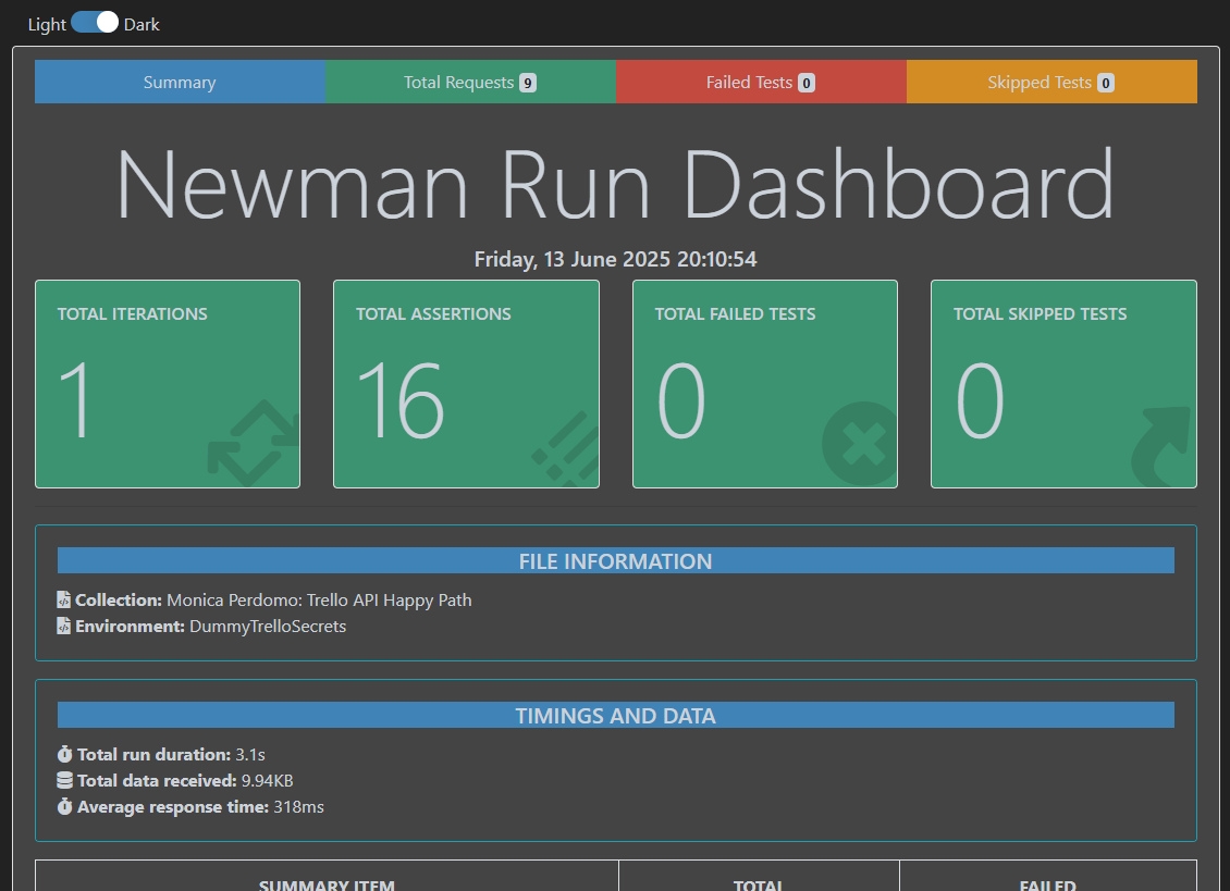HTML Report Screenshot